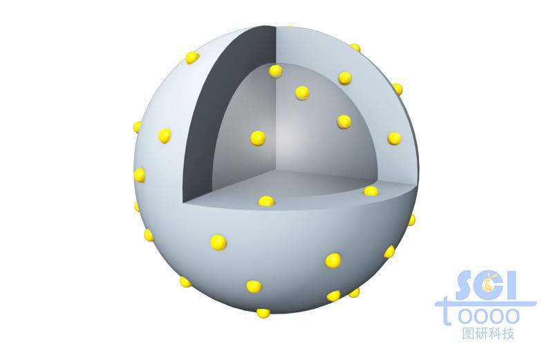 Hybrid particle內外鑲嵌小基團的空心球殼